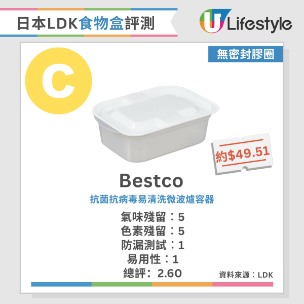 LDK食物盒推介｜日本《LDK》嚴選食物盒排行榜 MUJI擊敗Ziploc奪冠 食物盒出現3大跡象必須即掉