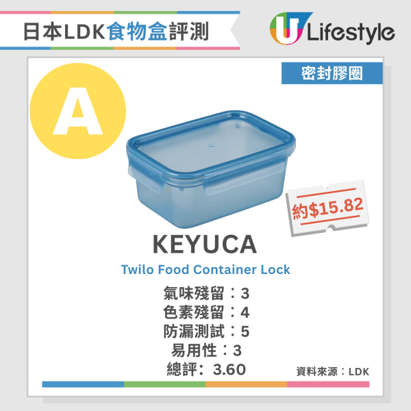 LDK食物盒推介｜日本《LDK》嚴選食物盒排行榜 MUJI擊敗Ziploc奪冠 食物盒出現3大跡象必須即掉
