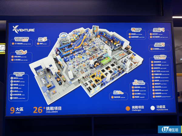 20,000呎室內運動場XVENTURE登陸太古！超刺激極速滑梯/3米高空中繩網