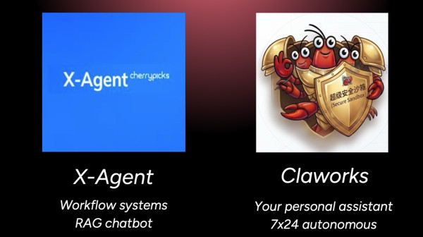 香港企業 AI 轉型由觀望轉向落地：創奇思發表 Agentic AI 方案 解決數據孤島實現跨系統自動化