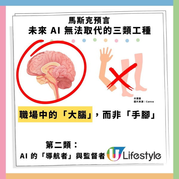 AI取代工作？畢業生職位空缺3年減6成 馬斯克點名3大不死工種