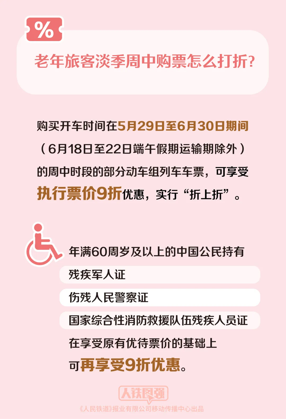 港人北上交通優惠！長者回鄉證搭火車9折 1類人折上折/積分免費換車票