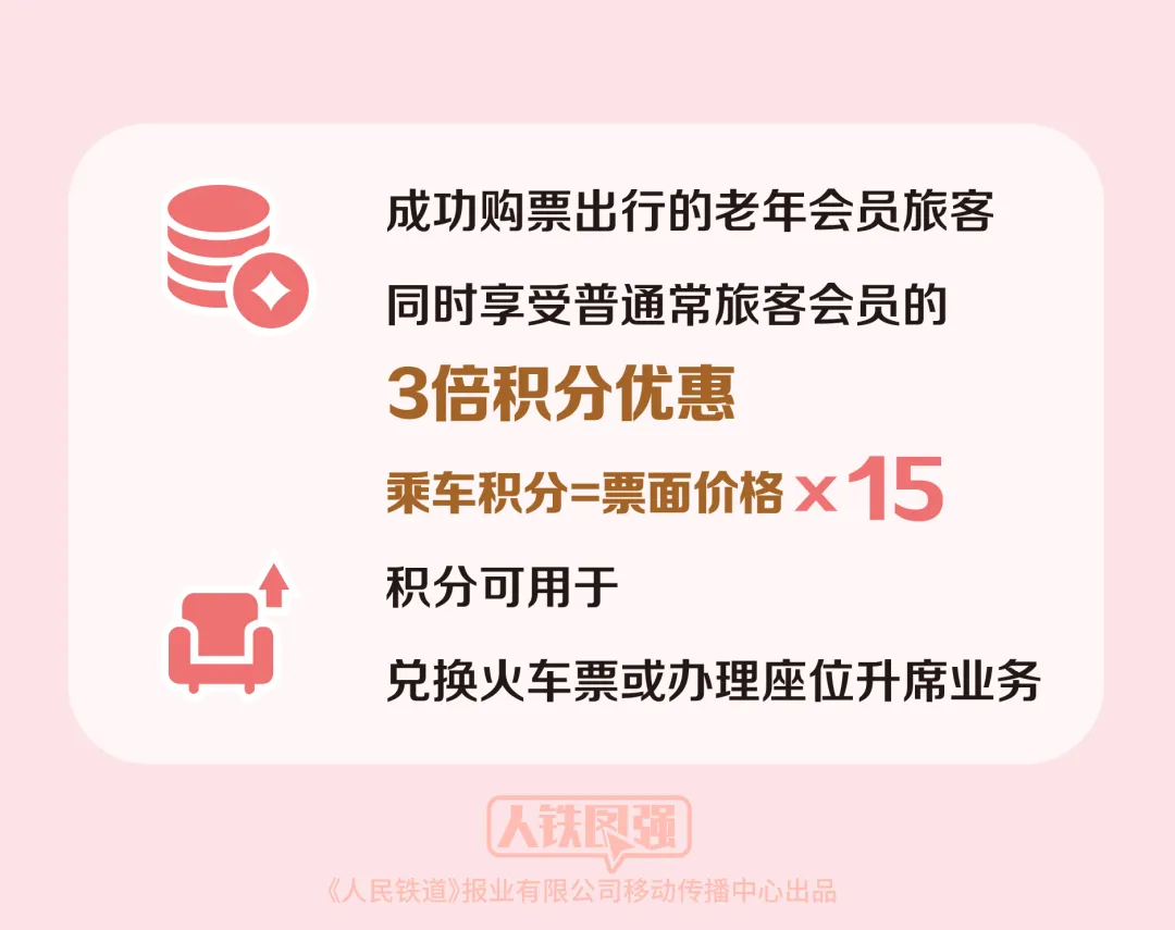 港人北上交通優惠！長者回鄉證搭火車9折 1類人折上折/積分免費換車票
