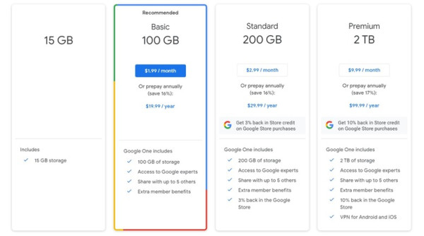 Google Drive免費15GB縮水變5GB！解鎖還原必用1方法 附舊客現況實測