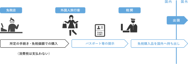 圖片來源:株式会社 J&J Tax Free 圖片來源:株式会社 J&J Tax Free