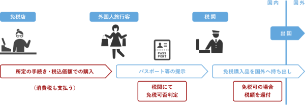 圖片來源:株式会社 J&J Tax Free 圖片來源:株式会社 J&J Tax Free