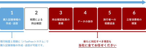 圖片來源:株式会社 J&J Tax Free 圖片來源:株式会社 J&J Tax Free