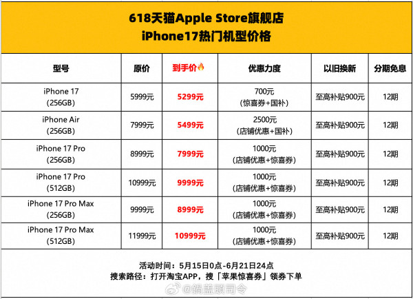 iPhone 17 Pro史上最低價！內地iPhone突發降價激減¥2000 即睇如何領取優惠方法港人都可享？