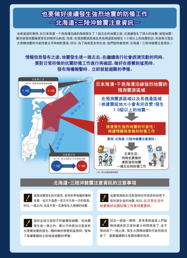 日本地震｜「慢滑動」現象加速或誘發巨震 專家憂30年週期將至 呼籲隨時應對地震！ 