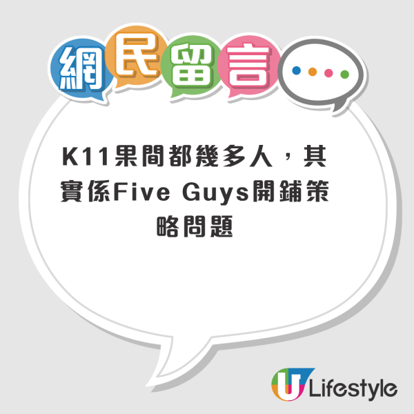 结业潮︱Five Guys铜锣湾店突消失！半年连关两店 全港仅剩7分店！网友狠批3大问题