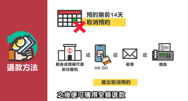公院收費新制｜80歲婆婆苦等3年做檢查 做漏一步即被自動取消預約！附放射科三級制收費詳情