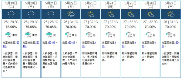5月底恐打風！風烏AI預測颱風直撲香港 揭呢日最關鍵附路徑預測