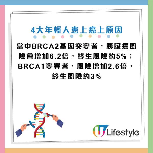 圖片資料來源：Facebook@黃軒醫師 Dr. Ooi Hean