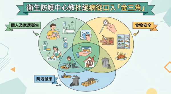 本港現首宗大鼠戊型肝炎感染!恐致肝衰竭1類人致死率達25% 揭8大病徵/高危族