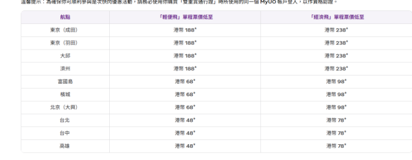 HK Express Super Sale第二輪5月18日推出!起飛台北、8起飛東京 即睇機票優惠詳情