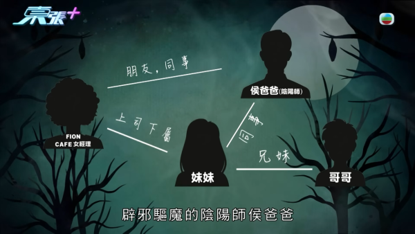 東張西望|陰陽師「300隻鬼」終極真相揭盅!受害人清醒憶述恐怖細節 聽到3個字變瘋癲