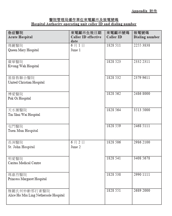 醫管局1828來電勿收線!5.26起統一公立醫院號碼 錯過急症通知恐抱憾(附電話號碼)