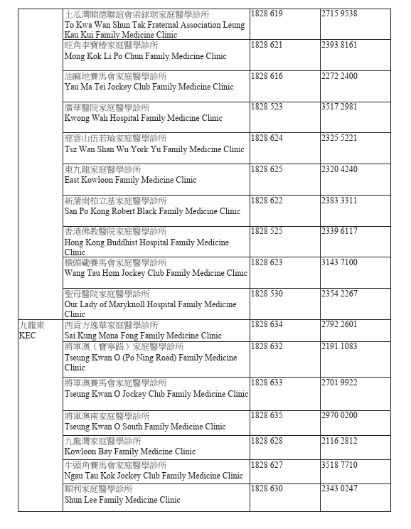 醫管局1828來電勿收線！5.26起統一公立醫院號碼 錯過急症通知恐抱憾(附電話號碼)