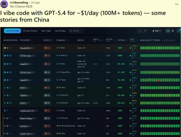 1美金任用ChatGPT 5.4？中國學生靠1招日燒逾億Token！揭內地AI代理中轉站機制【2風險注意】