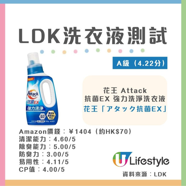 LDK洗衣產品評測︱17款洗衣液/洗衣粉大比拼！2款去污/除臭奪5星滿分/8款獲A級最高評分