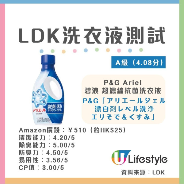 LDK洗衣產品評測︱17款洗衣液/洗衣粉大比拼！2款去污/除臭奪5星滿分/8款獲A級最高評分