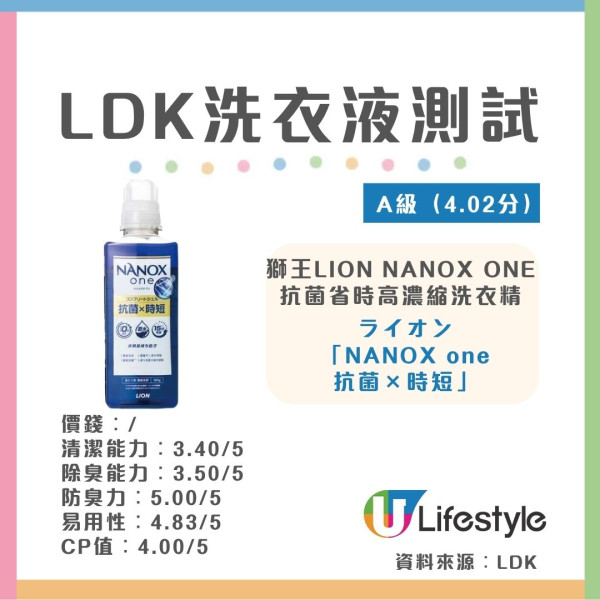 LDK洗衣產品評測︱17款洗衣液/洗衣粉大比拼！2款去污/除臭奪5星滿分/8款獲A級最高評分