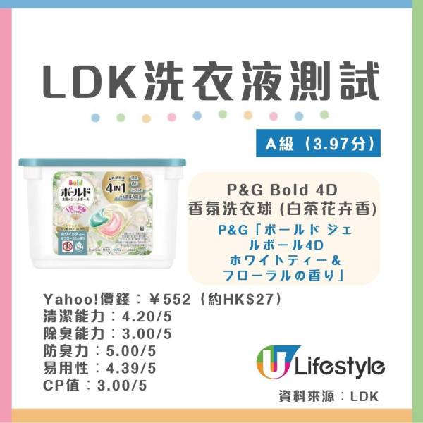 LDK洗衣產品評測︱17款洗衣液/洗衣粉大比拼！2款去污/除臭奪5星滿分/8款獲A級最高評分