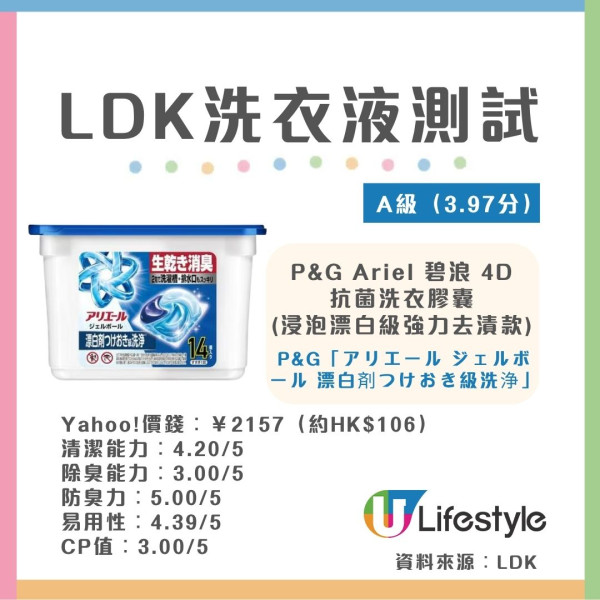LDK洗衣產品評測︱17款洗衣液/洗衣粉大比拼！2款去污/除臭奪5星滿分/8款獲A級最高評分