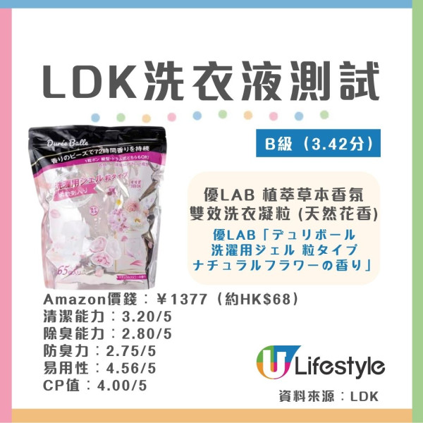 LDK洗衣產品評測︱17款洗衣液/洗衣粉大比拼！2款去污/除臭奪5星滿分/8款獲A級最高評分