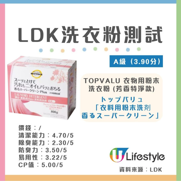 LDK洗衣產品評測︱17款洗衣液/洗衣粉大比拼！2款去污/除臭奪5星滿分/8款獲A級最高評分