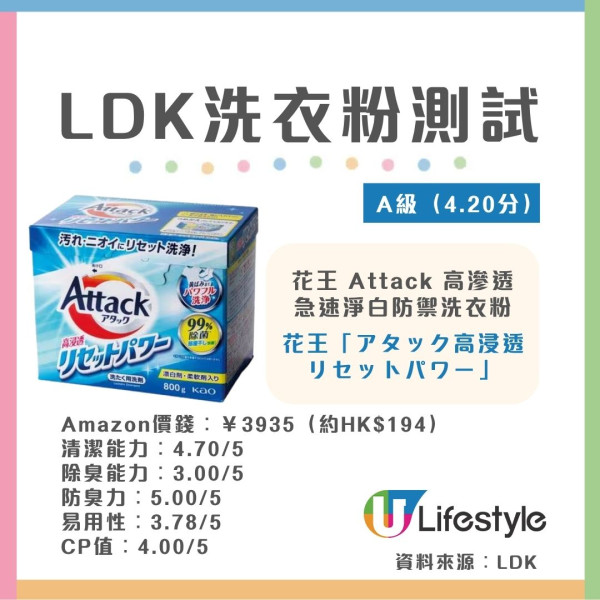 LDK洗衣產品評測︱17款洗衣液/洗衣粉大比拼！2款去污/除臭奪5星滿分/8款獲A級最高評分