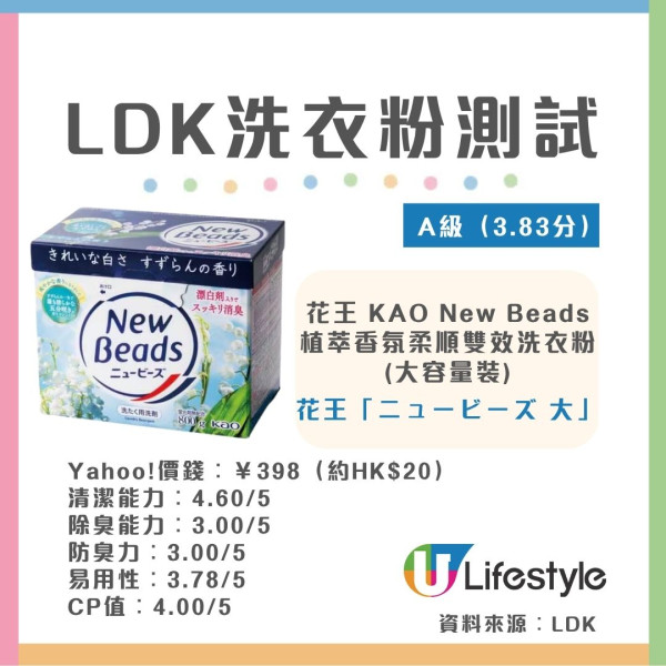 LDK洗衣產品評測︱17款洗衣液/洗衣粉大比拼！2款去污/除臭奪5星滿分/8款獲A級最高評分
