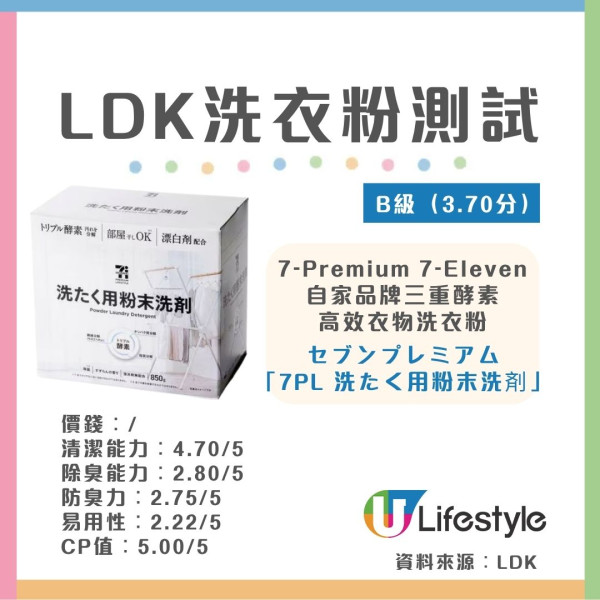 LDK洗衣產品評測︱17款洗衣液/洗衣粉大比拼！2款去污/除臭奪5星滿分/8款獲A級最高評分