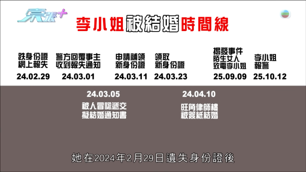 東張西望|港女失身份證驚變假結婚人妻 竟收「老公」離婚起訴狀大崩潰