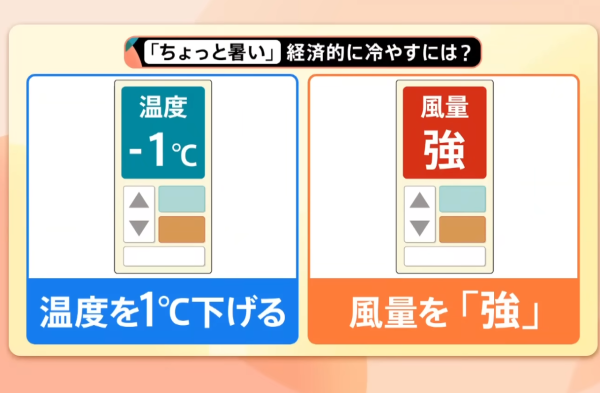 开空调省电!日本实测做错“这步”贵好多 揭1黄金设定月省$30