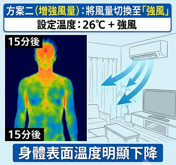 开空调省电！日本实测做错“这步”贵好多 揭1黄金设定月省$30