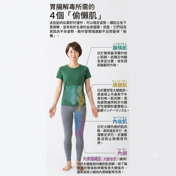 圖片資料來源：《女性セブンプラス》、Gemini AI