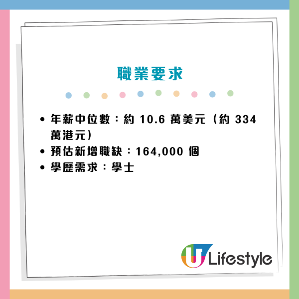 未来10年最赚钱职业！传统医生跌出榜单 揭25大笋工年薪破400万