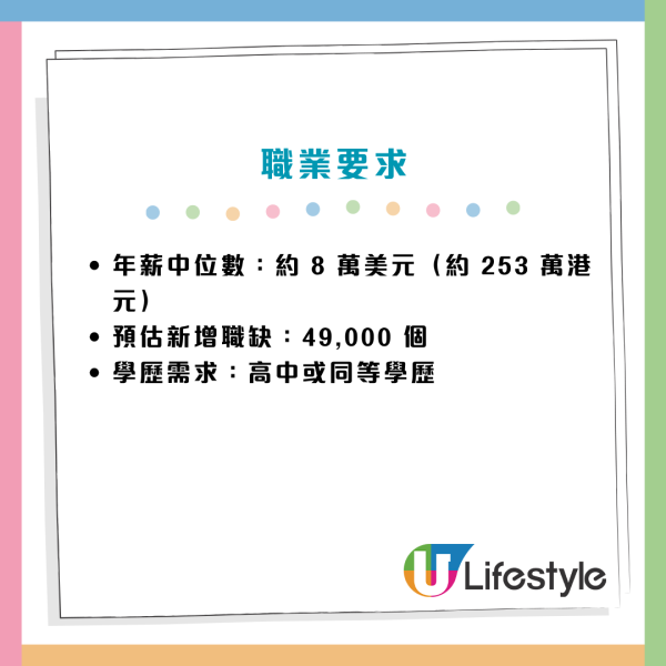 未来10年最赚钱职业！传统医生跌出榜单 揭25大笋工年薪破400万