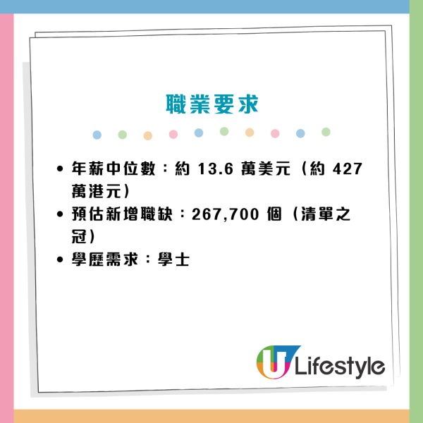 未来10年最赚钱职业！传统医生跌出榜单 揭25大笋工年薪破400万