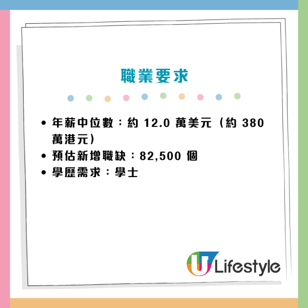 未来10年最赚钱职业！传统医生跌出榜单 揭25大笋工年薪破400万