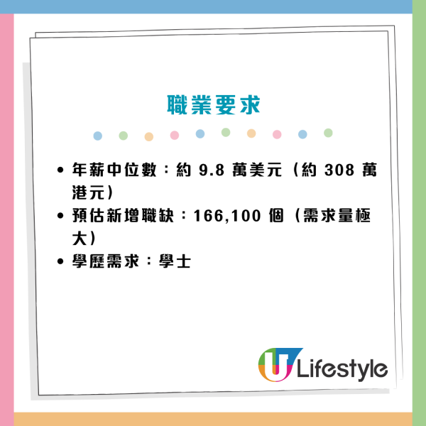未来10年最赚钱职业！传统医生跌出榜单 揭25大笋工年薪破400万