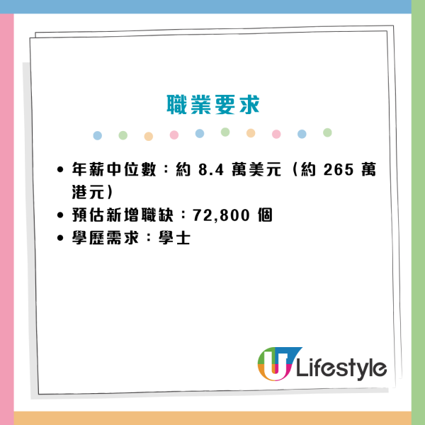 未来10年最赚钱职业！传统医生跌出榜单 揭25大笋工年薪破400万
