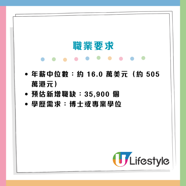 未来10年最赚钱职业！传统医生跌出榜单 揭25大笋工年薪破400万