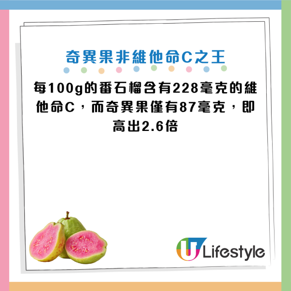 奇异果不是维生素C之王？专家揭这款“超级水果”强它2.6倍：半个即达标！