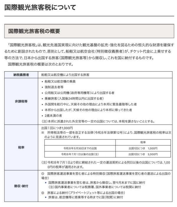 遊日成本再增加！日本出國稅7月起飆升3倍 加至3000日圓 設過渡期5類人可免繳 
