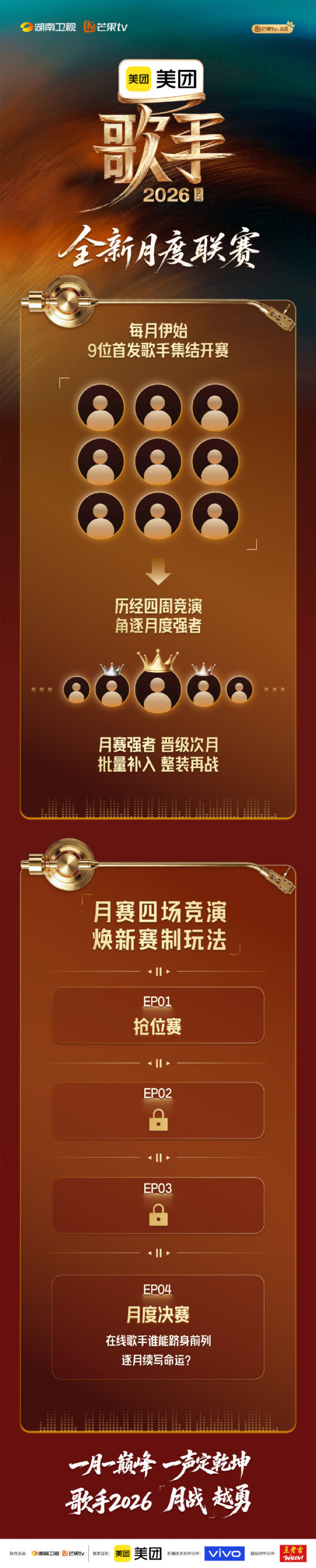 歌手2026線上看｜定檔周五5.22開播！破天荒月度聯賽新賽制+演出名單/收看方法