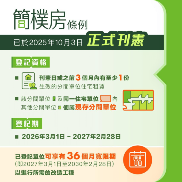 簡樸房新規|房屋局設「樣板房」 劏房改造成本或高達6位數!8項最低居住標準一覽