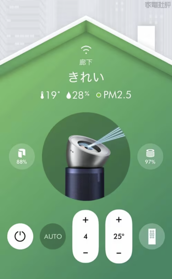 【空氣清新機推薦】權威評測13款一款高性能極薄慳位啱蝸區！買錯機隨時養惡菌鼻敏感