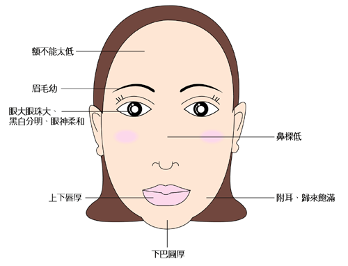 面相｜苏民峰揭 5大“绝世好妈”面相：眼大有童心！这款嘴型对子女最温柔 一类人思想传统易唠叨